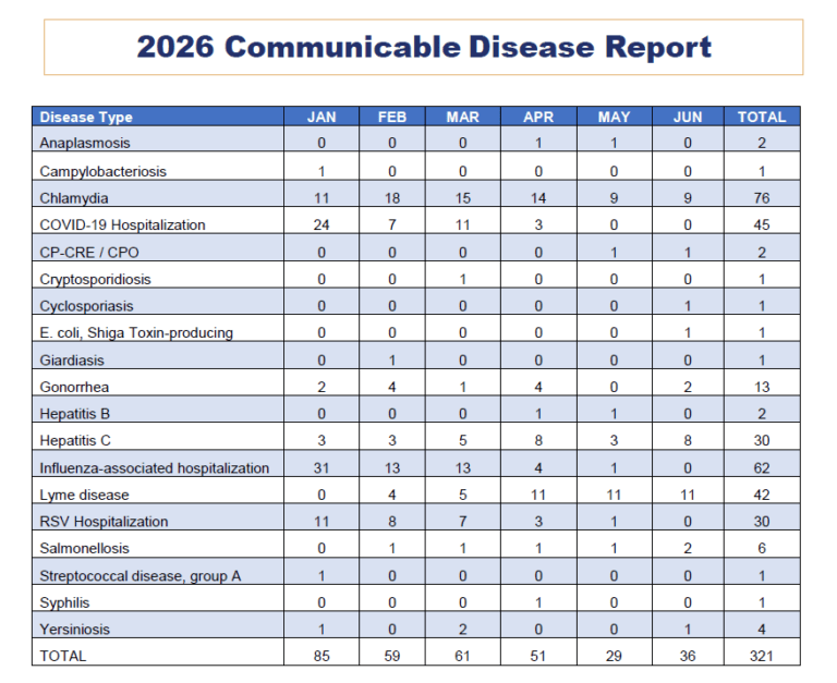 Communicable Diseases | JCGHD - Steubenville, OH